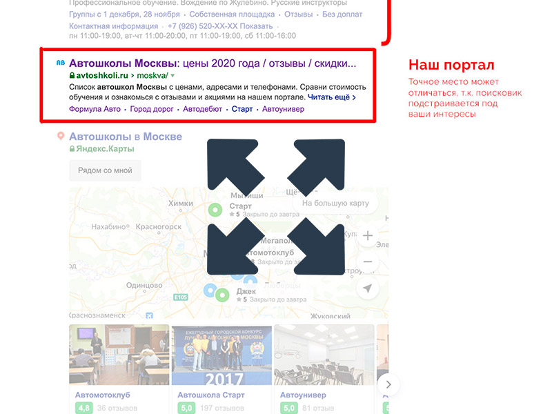 Позиции в Яндекс по запросу Автошколы Москвы